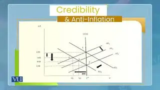 Monetary Policy: Credibility and Anti-Inflation Policy | Monetary Economics | ECO604_Topic168