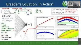 Dr. Mark Cooper - 2021 R. F. Baker Plant Breeding Symposium