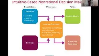 11 1 Non rational decison making