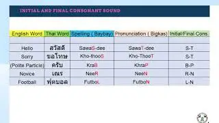 Thai Language- Initial and Final Consonant Sound Rule