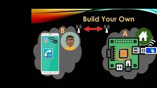 RasPBX 01: Introduction to Roaming Killer Solution
