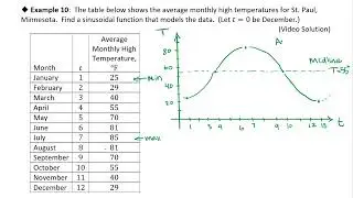 OS 6.1ii/7.6 Modeling with Trigonometric Functions: Example 10