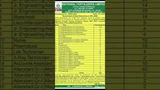 National Fertilizers Limited Recruitment 2024 II NFL NOTIFICATION OUT