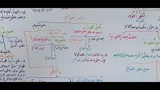 شرح قطر الندى ( المعرب والمبني -المبني على الكسر ) 2