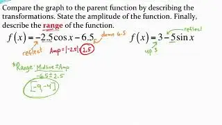 Analyzing sine/cosine functions with reflections and vertically shifted midlines