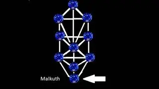 Malkuth: 1st Sephiroth On The Path Of The Seeker