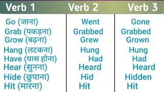 50 COMMON VERBS in English | Common Verb Forms in English Grammar,  Verbs in English Grammar