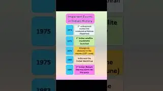 Important Events in Indian History Short 5 #historyfacts #historical #shorts #india #gkshorts