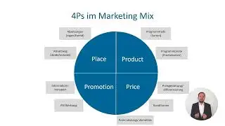 Absatz & Marketing  - Allgemeine Betriebswirtschaftslehre (7/13)