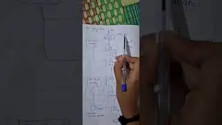 Application Specific Integrated Circuit ASIC module 1 Embedded Systems Malayalam KTU