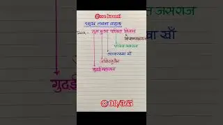 प्रमुख तबला वादक। #staticgk #important #instrument #tricks