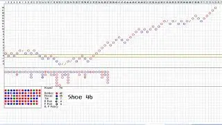 Baccarat Simulator (28) - Banker Index, Big Road, Marker Road 바카라 출목(뱅커 인덱스, 원매, 6매) (28)
