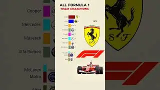 All Formula 1 Team Champions | 1950 &ndash; 2025