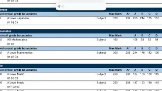 Feedback for A Level's Maths Tutoring