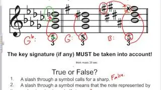 Figured Bass Symbols