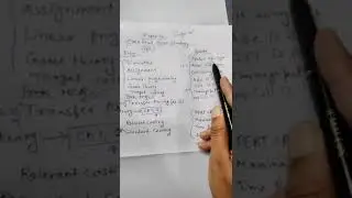 CMA FINAL PAPER 16 STRATEGY #cmafinals #cmapoint #motivation #cma #cmaaspirants #cmafinals