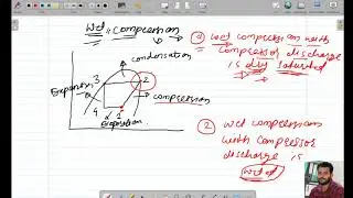 Wet Compression with Dry & Wet Compressor Discharge