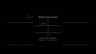 Perch&eacute; la DERIVATA di una COSTANTE &egrave; 0?