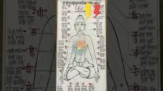 ध्यान में सिर दर्द क्यों होता है 😳 3 असली कारण और तुरंत समाधान