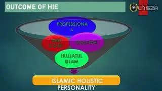 MPI2021 : MODEL OF HOLISTIC ISLAMIC EDUCATION (M-HIE)