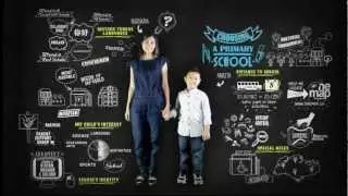 Choosing A Primary School
