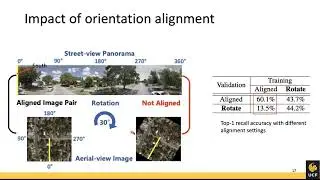 Cross-View Image Geo-localization