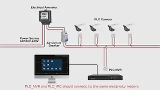 Longse PLC KITS Connection Guide