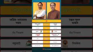 Ajit Pawar vs Uddhav Thackeray: Clash of Maharashtra Titans | Political Face-Off