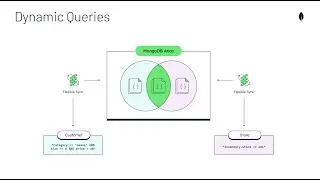 Realm Flexible Sync - The Next Generation