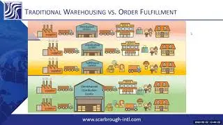 Traditional Warehousing vs Ecommerce or Order Fulfillment