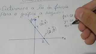 Determinando a lei da Função através do Gráfico da Função