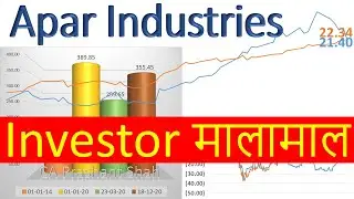 Apar Industries Share Analysis