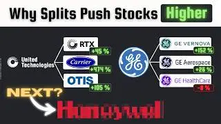 Why Company Splits Push Stocks | Honeywell | Stock Analysis