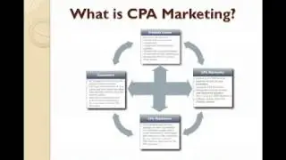 What is CPA Marketing