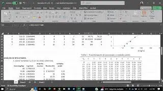 Calculo de DL50, CL50 o CI50 por el método gráfico y el  método de probits
