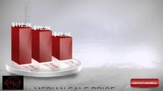 Apex NC Homes for Sale & Real Estate Market - November 2015
