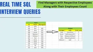 Find Manager with Employee counts || Combine Multiple Rows in to Single Row in SQL