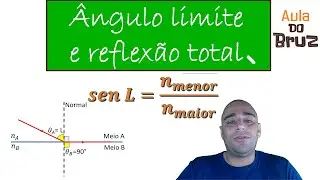 Ângulo limite e reflexão total
