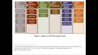 Emergency Operations Planning (EOP) Presentation