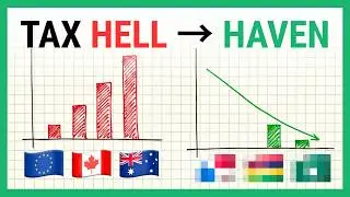 Keep 100% of Your Foreign Income in These 29 Nations