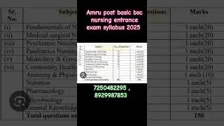 AMRU post basic bsc nursing entrance exam syllabus #amru #postbscnursing #postbasic