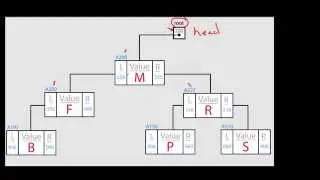 C++ Programming: Binary Search Trees (Part 1)