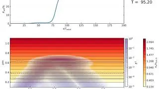 Full-wave simulation of the O-X mode conversion process