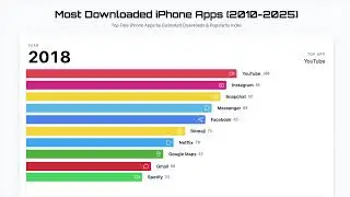 Most Popular Apps (2010-2025): TikTok vs. Instagram vs. Angry Birds!