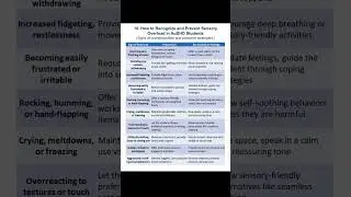 How to recognized and prevent sensory overload in AuDHD students #shorts