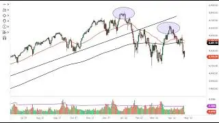 S&P 500 Technical Analysis for April 27, 2022 by FXEmpire