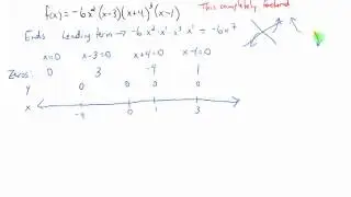 Examples: Graphing Factored Polynomial Functions Using Zeros and End Behavior