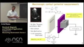 nanoHUB-U Fundamentals of AFM L5.1: Dynamic AFM for Electrostatics - Measuring Electrostatic Forces