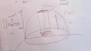 Geometrical interpretation of double integration (Hindi)