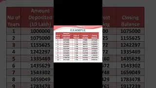 Kisan Vikas Patra 2023 || KVP 2023 || Best Post Office Schemes